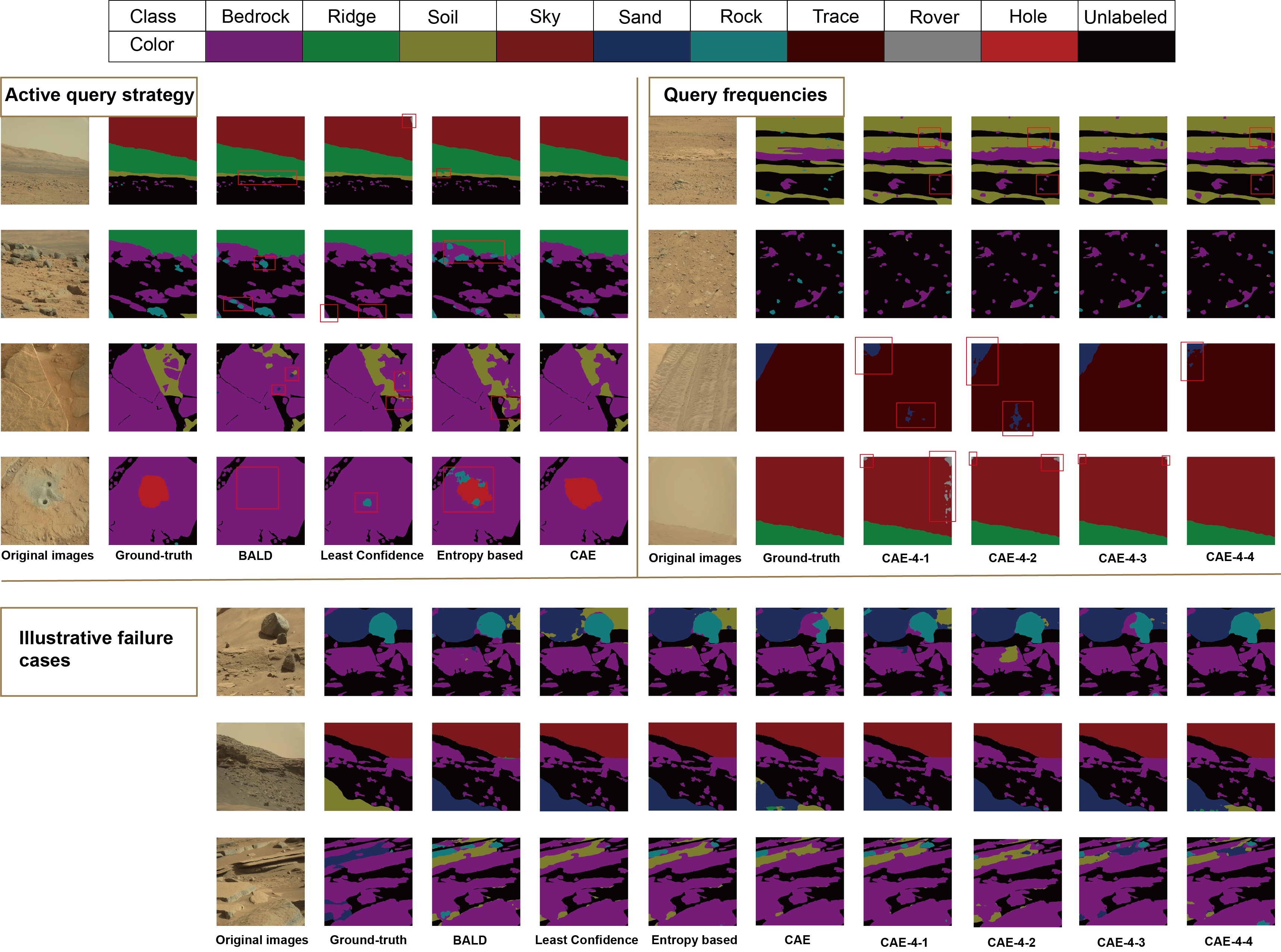 Comparison of visualization results on S^5mars. Regions highlighted in red indicate comparatively poor predictions.